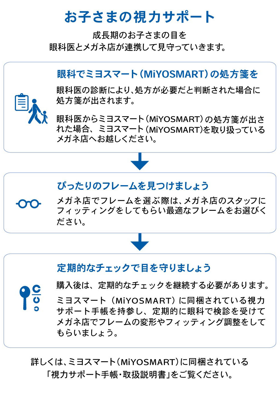 眼科医とメガネ店が連携して見守ります。